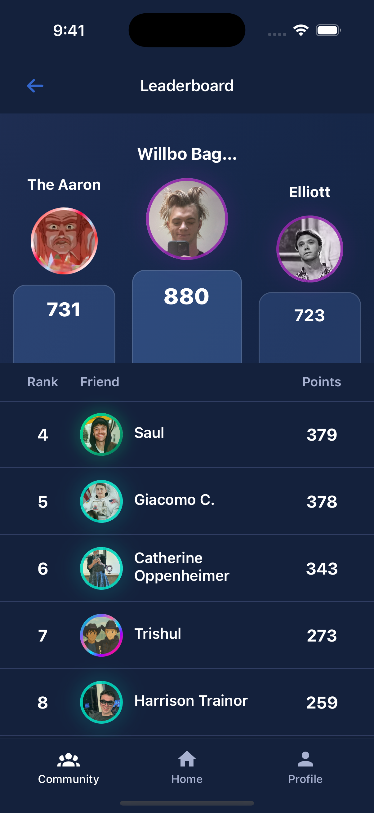 Quests Leaderboard